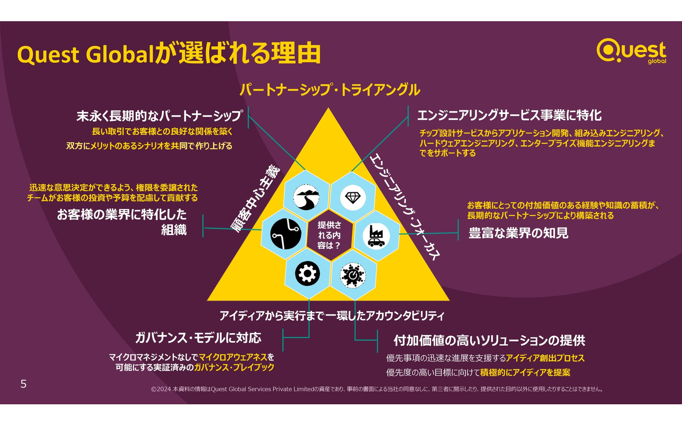 「パートナシップトライアングル」に基づき、パートナーとの強い関係性を構築