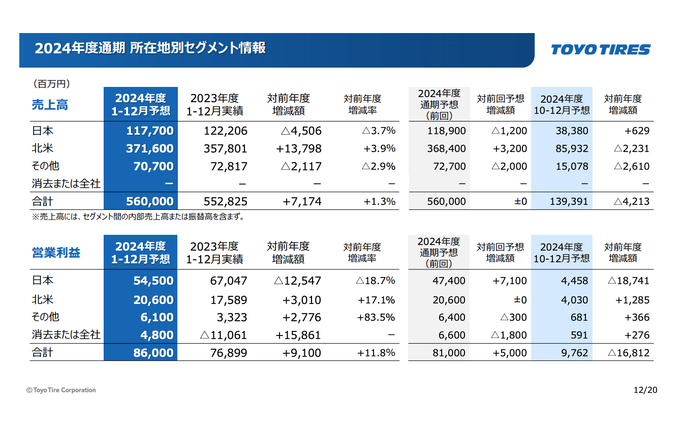 トーヨータイヤ 年末記者会見