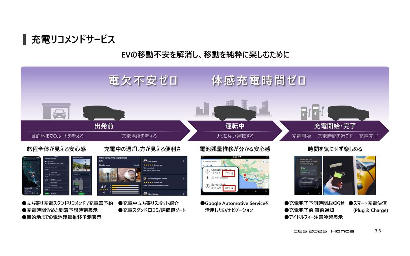 多彩な充電網を組み合わせることでEVの移動不安を解消することを目指す