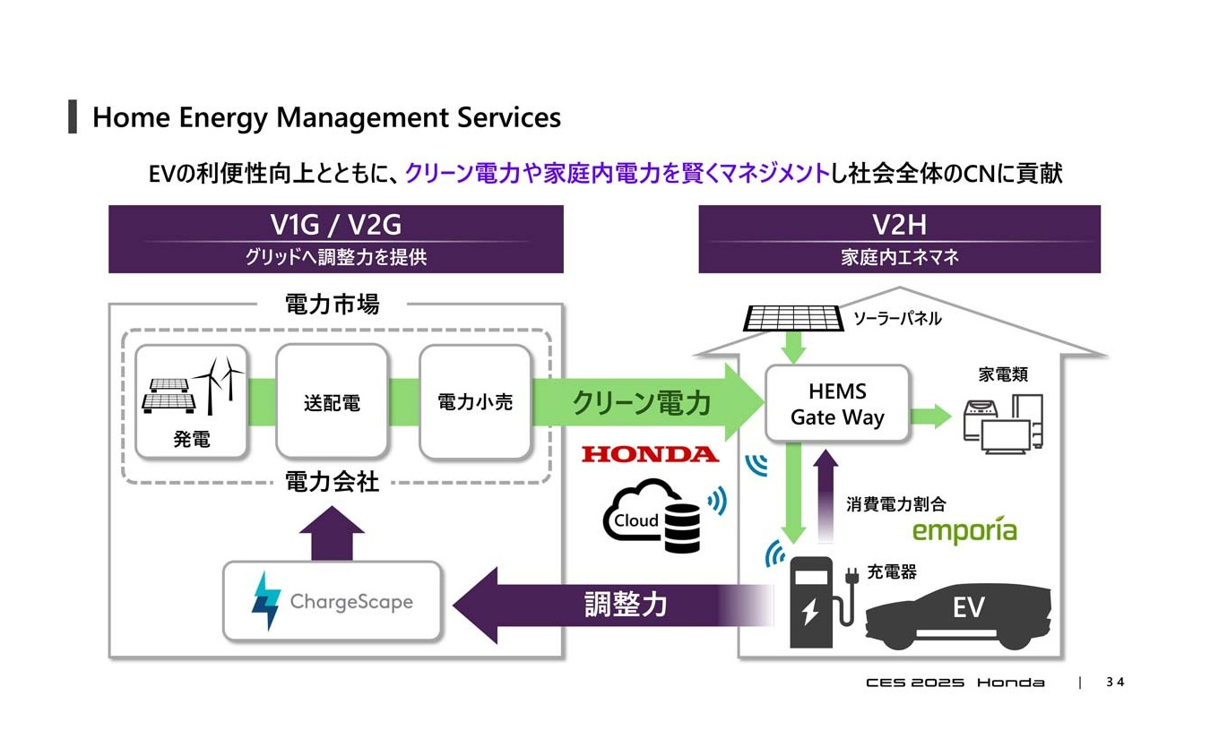 クリーン電力や家庭内電力を賢くマネジメントし、社会全体のカーボンニュートラルに貢献していく