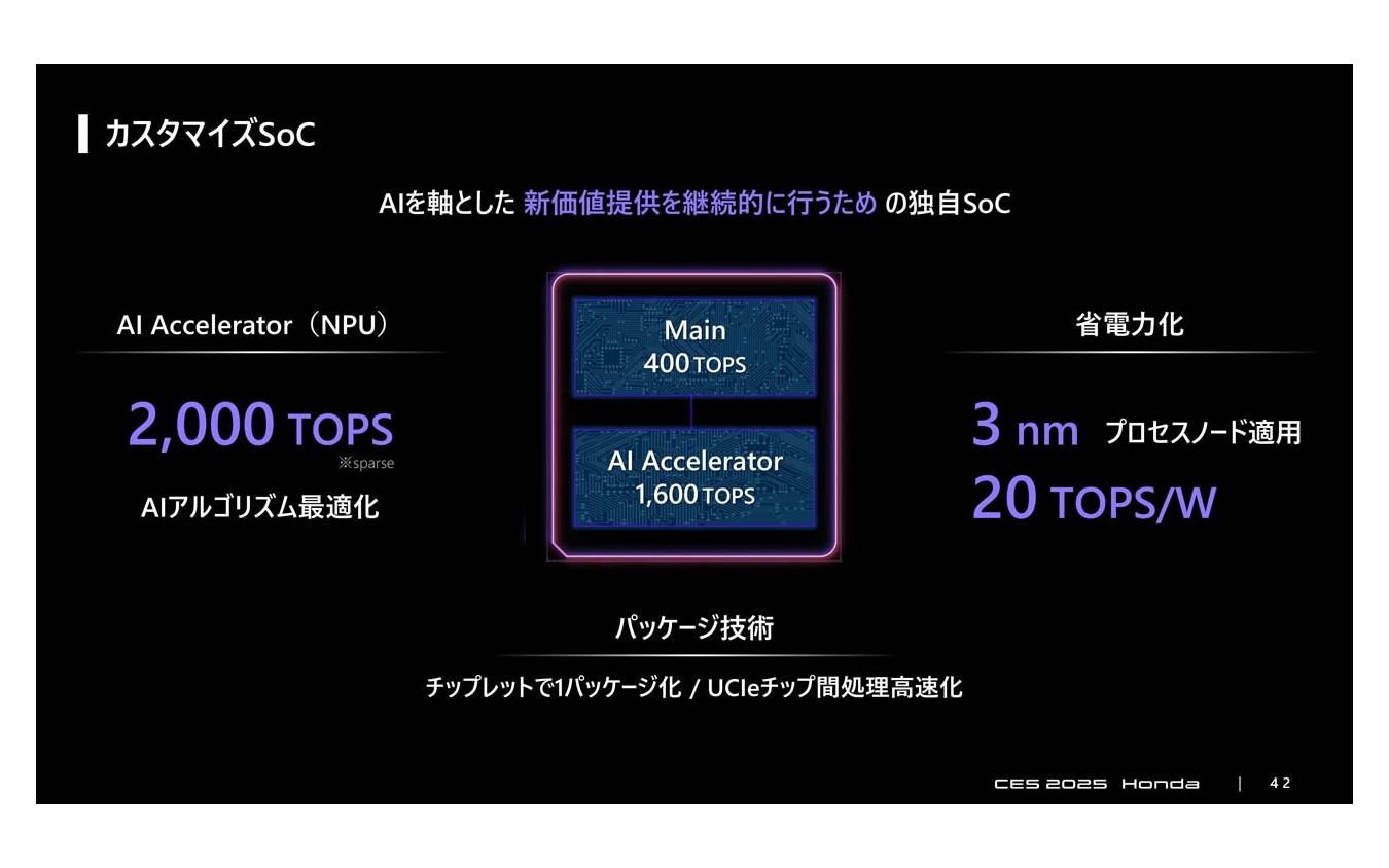 AI性能としては業界トップクラスの2000TOPSを20TOPS/Wという高い電力効率での実現を目指す