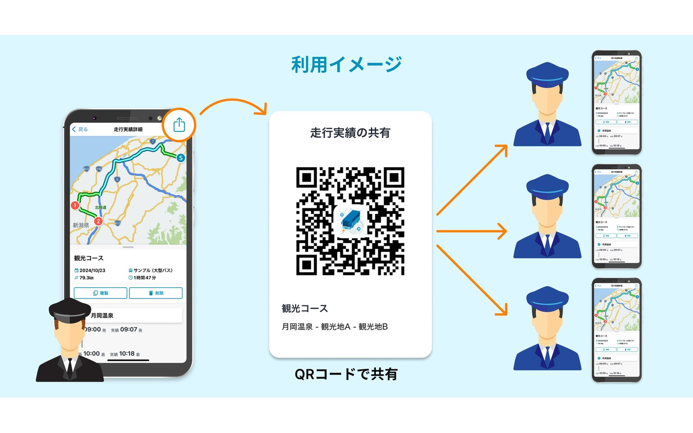 バス専用カーナビアプリ「バスカーナビ」に新機能「コース情報共有」を追加