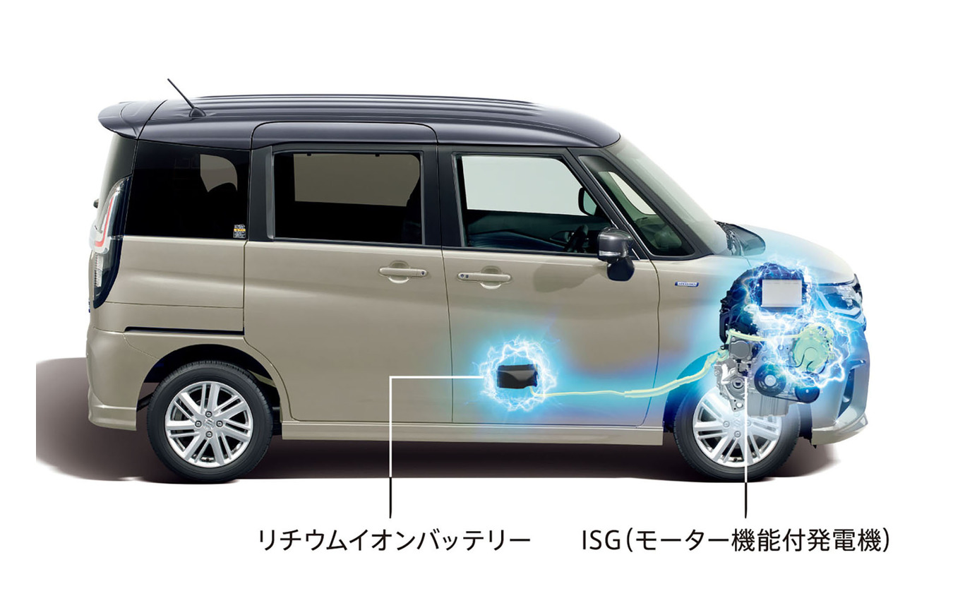 スズキ ソリオのハイブリッドシステム