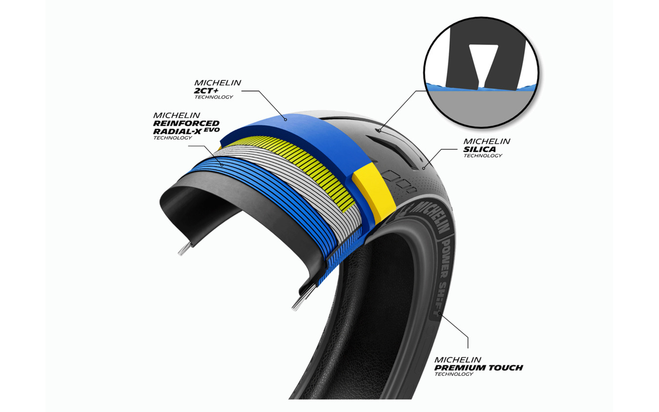 ミシュラン「MICHELIN POWER SHIFT(ミシュラン パワー シフト)」