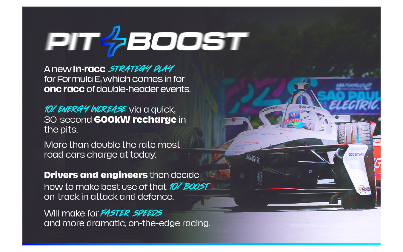 フォーミュラEがレース観戦体験を一新する新機能「ピットブースト」を2月に導入