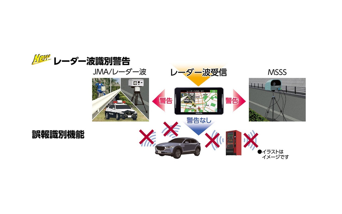 セルスターからコストパフォーマンスモデルのJMA-520/401取締機対応セーフティレーダー・ASSURA「AR-125A」が発売