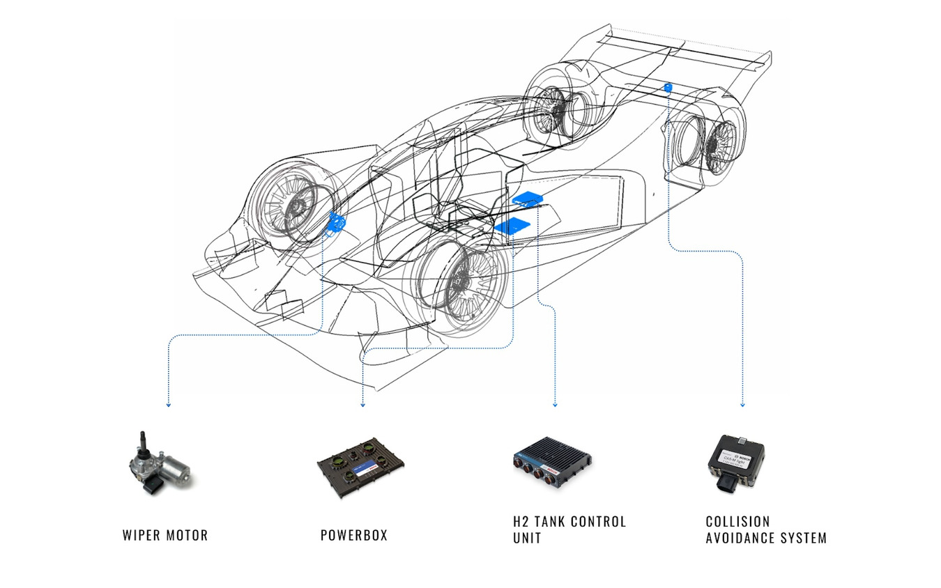 ボッシュが水素レーシングカー開発でMissionH24と提携
