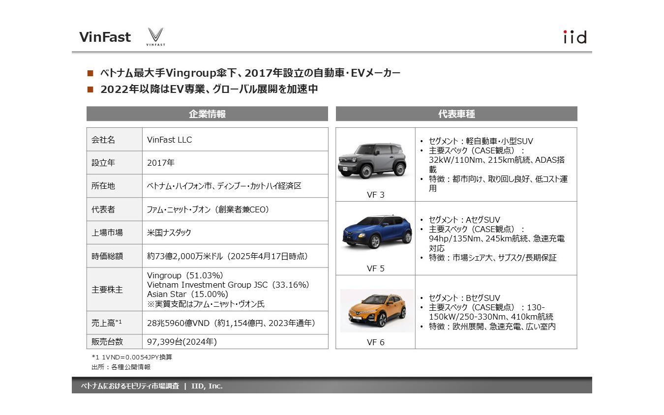 【調査レポート】ベトナムにおけるモビリティ市場調査~13社(四輪・二輪)の最新動向~