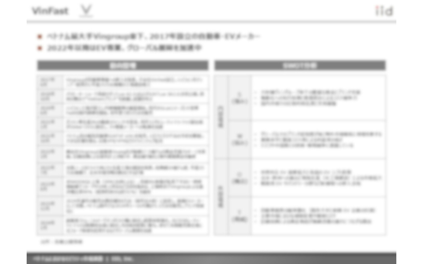 【調査レポート】ベトナムにおけるモビリティ市場調査~13社(四輪・二輪)の最新動向~