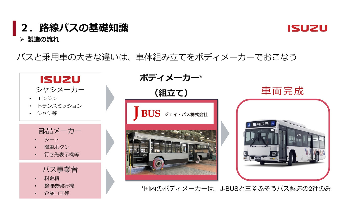 製造の流れ
