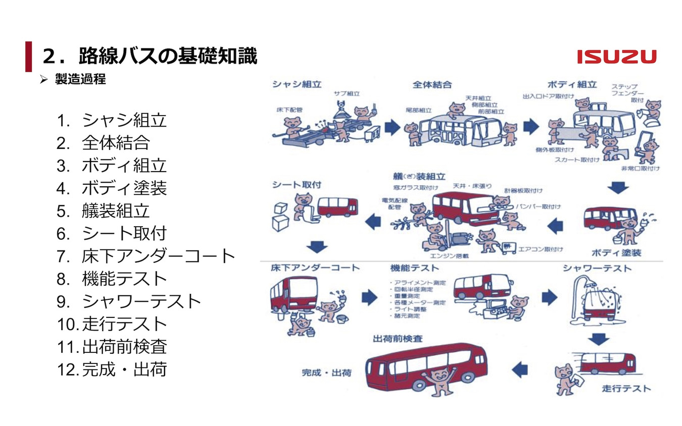 製造過程