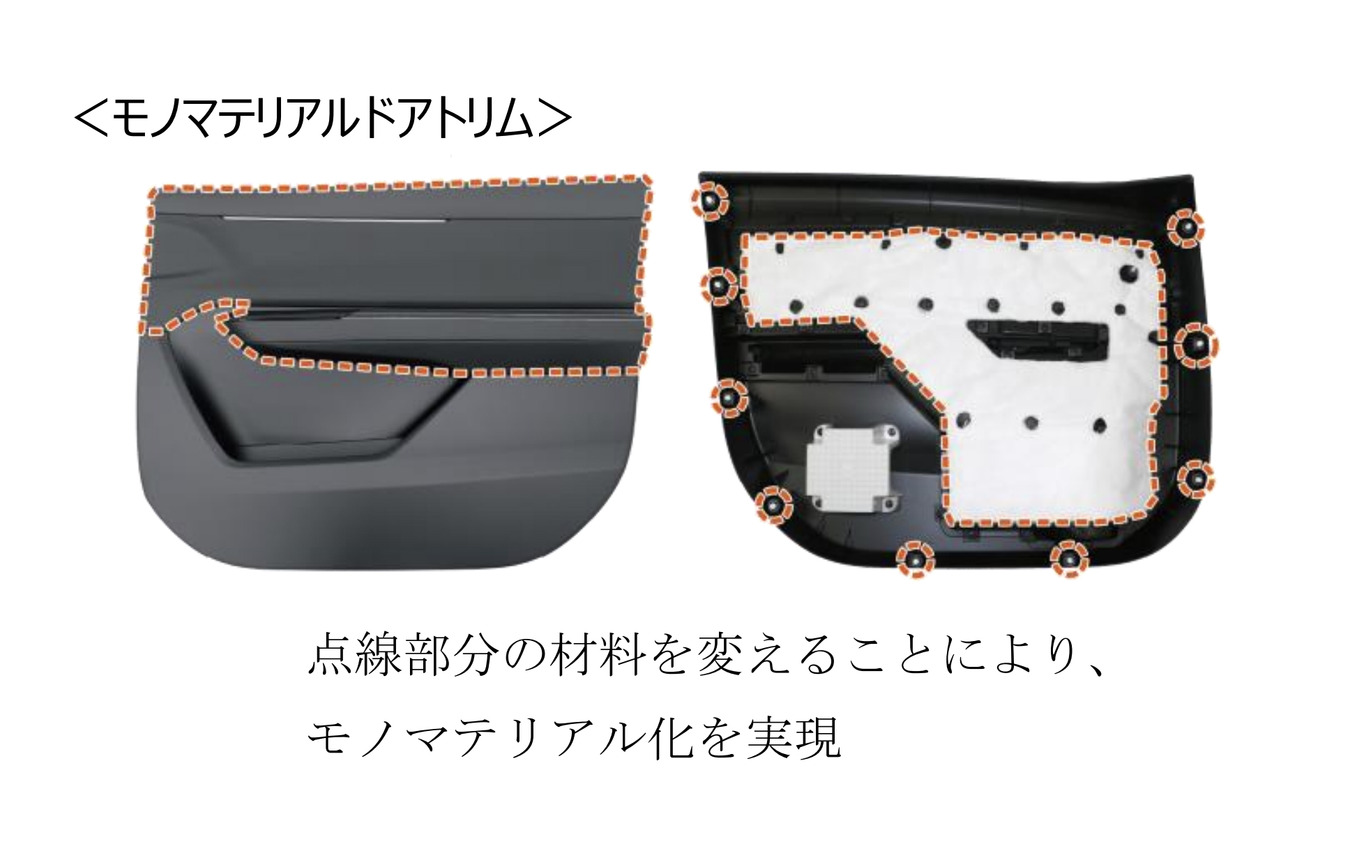 モノマテリアル化を実現した「モノマテリアルドアトリム」