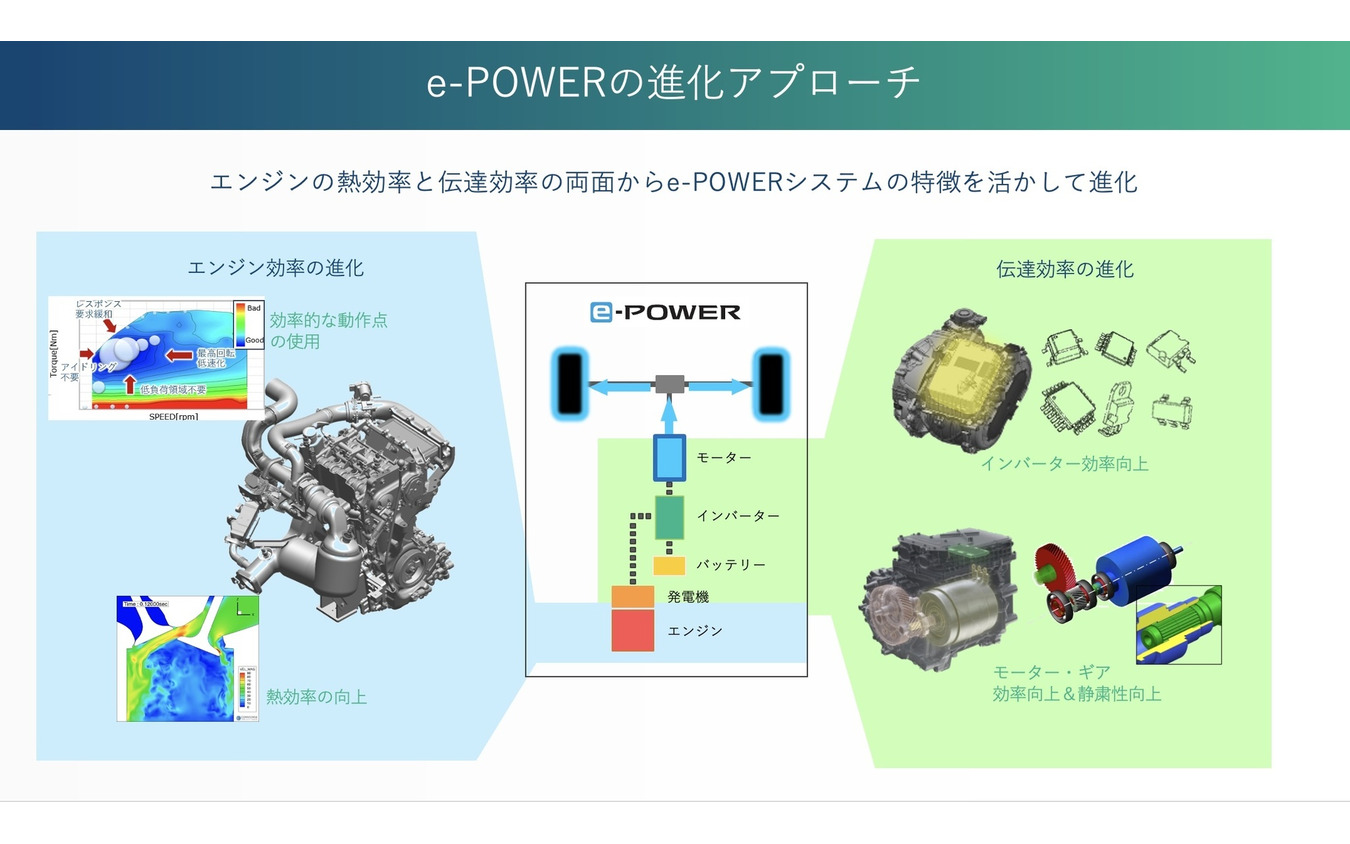 日産「e-POWER」の進化アプローチ