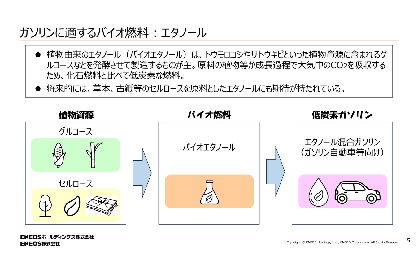 スーパー耐久レースを舞台に、低炭素ガソリンの開発で“共挑”…ENEOS、トヨタ、スバル、マツダ、日産
