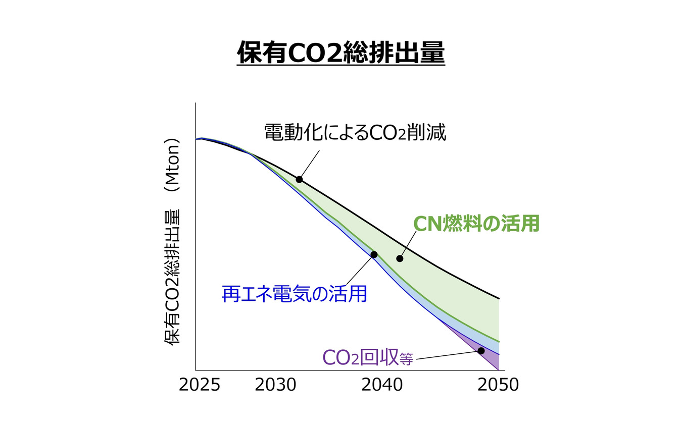 スーパー耐久レースを舞台に、低炭素ガソリンの開発で“共挑”…ENEOS、トヨタ、スバル、マツダ、日産