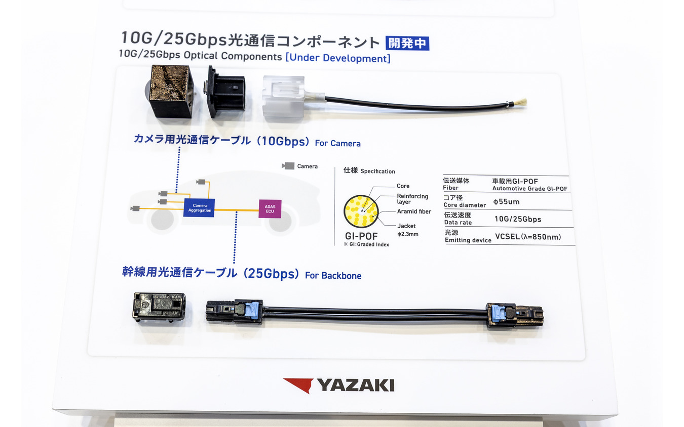 「10G/25Gbps 光通信コンポーネント」