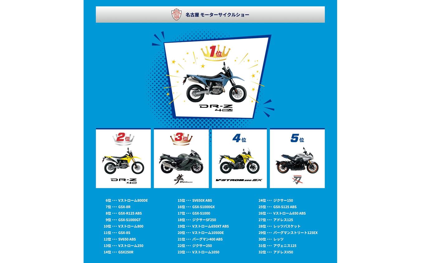名古屋モーターサイクルショー2025でのスズキ推しバイク総選挙結果