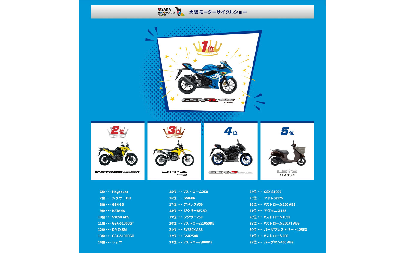 大阪モーターサイクルショー2025でのスズキ推しバイク総選挙結果