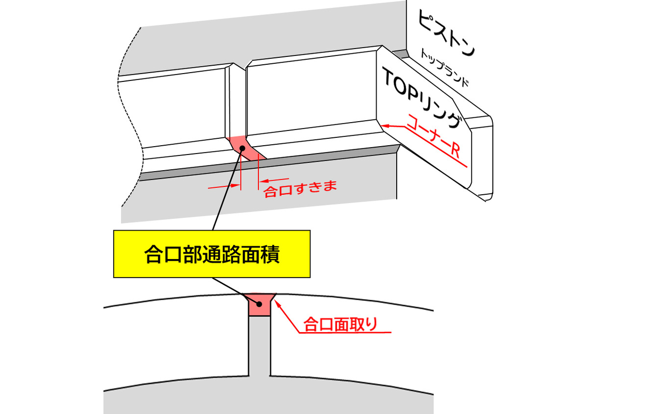 HKSのピストンリングセット「TYPE-LF」