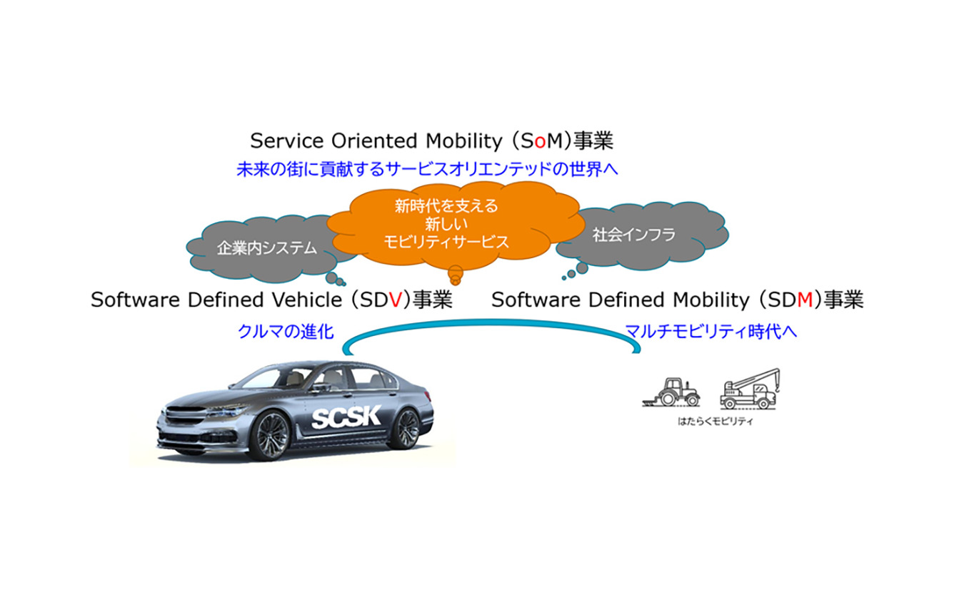 SCSKのテクノロジー