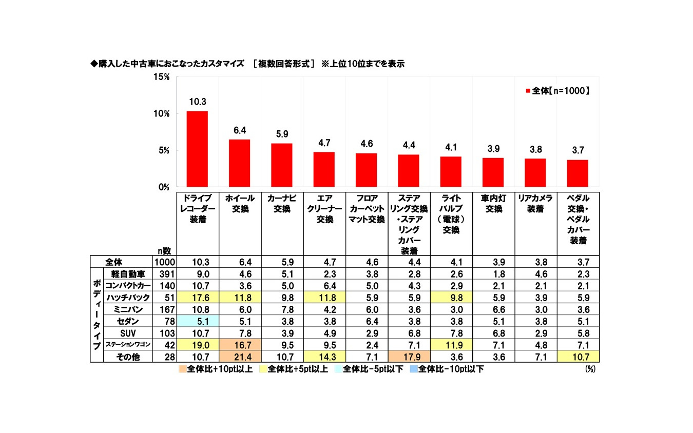 中古車の購入に関する調査2025