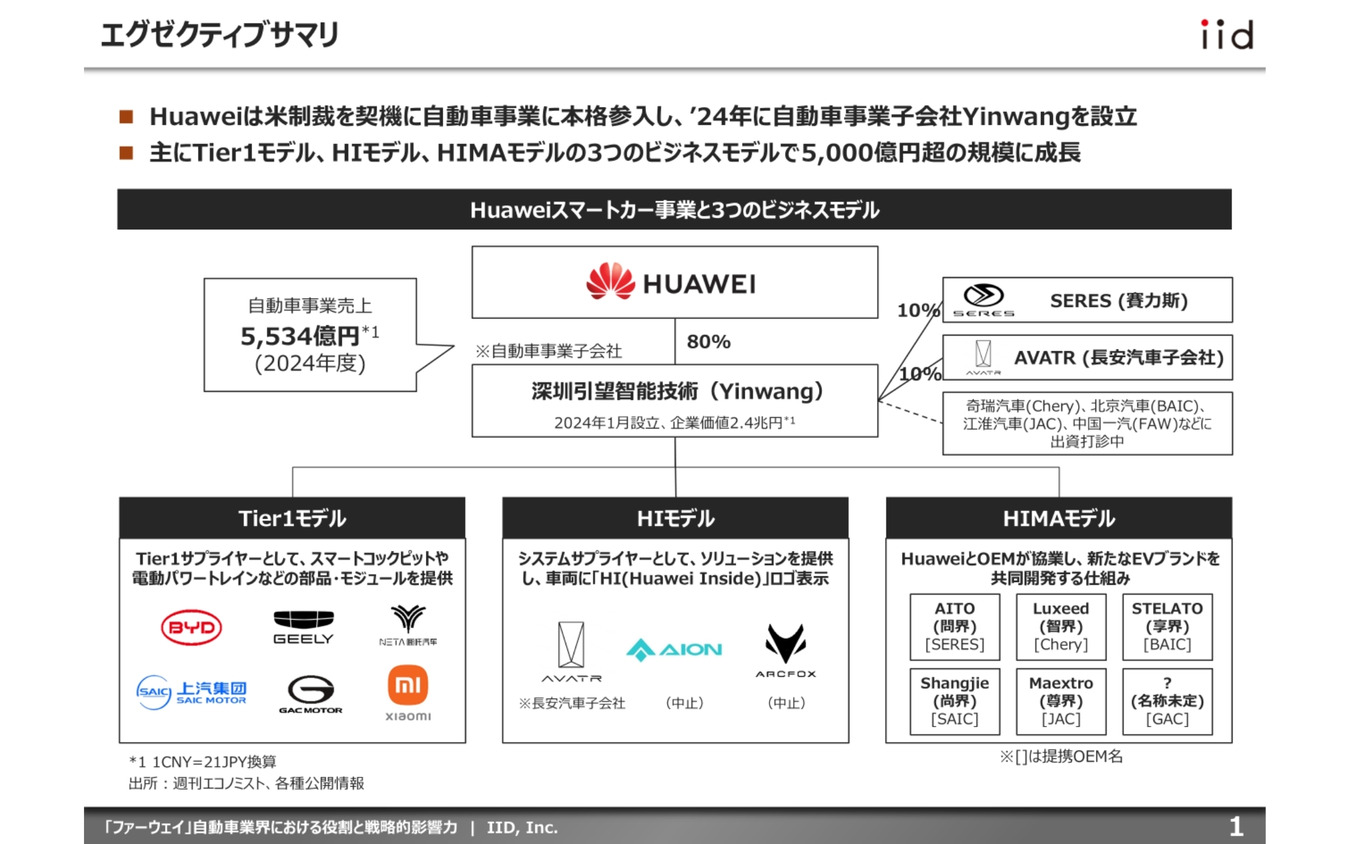 【調査レポート】「ファーウェイ」自動車業界における役割と戦略的影響力