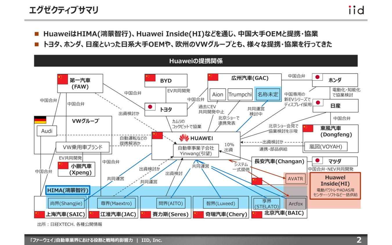 【調査レポート】「ファーウェイ」自動車業界における役割と戦略的影響力