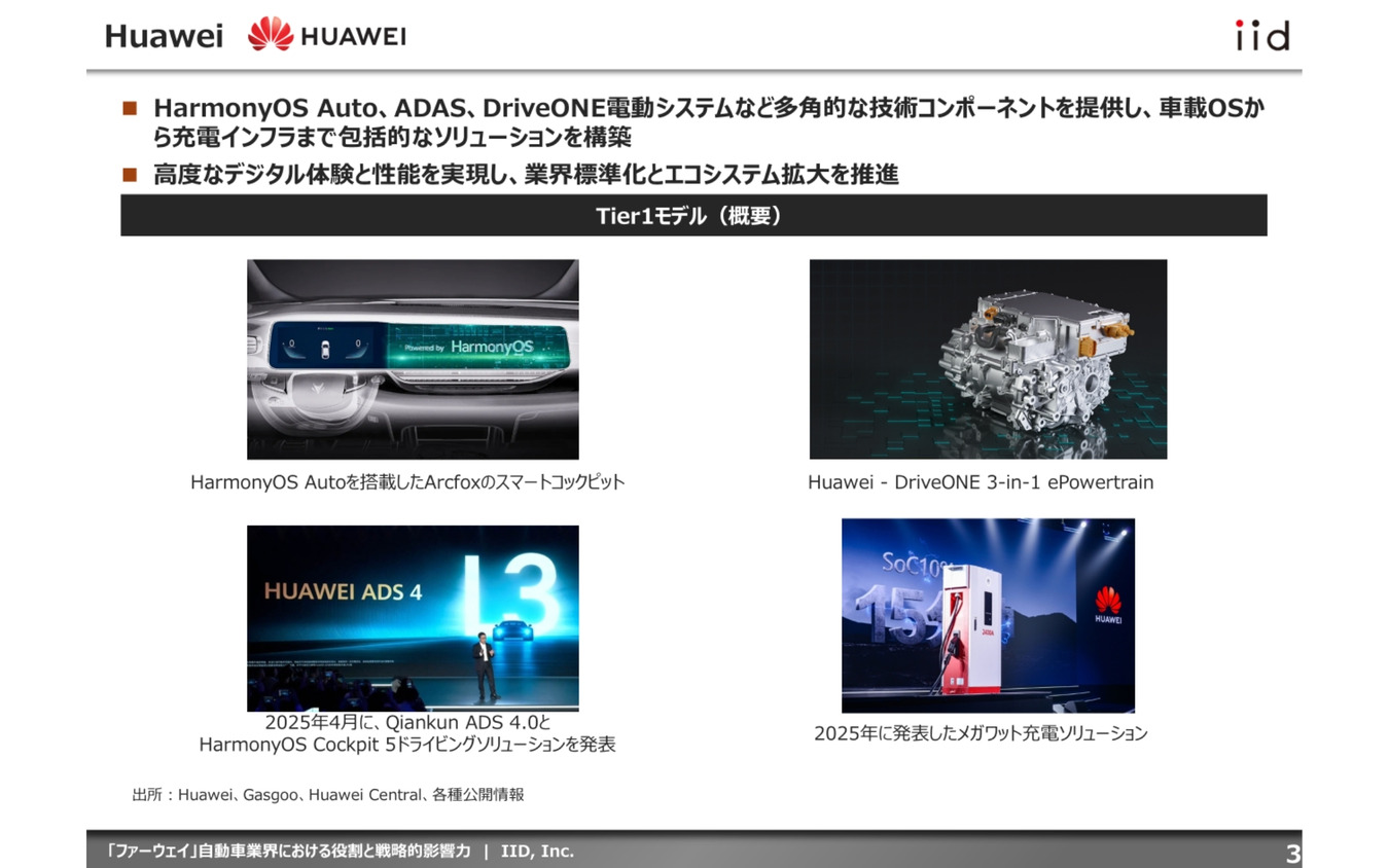 【調査レポート】「ファーウェイ」自動車業界における役割と戦略的影響力