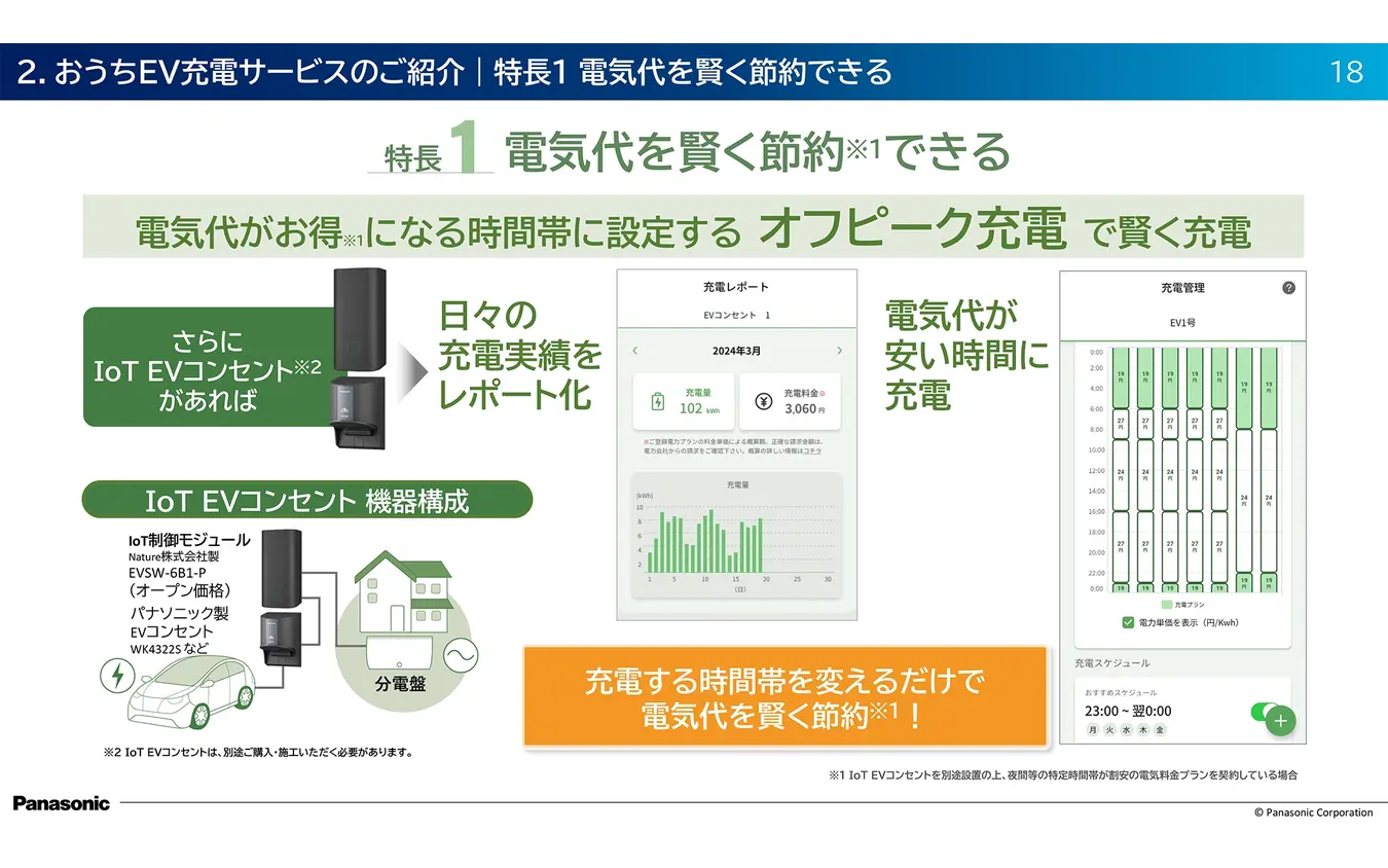 スマホで管理&お得プラン続々! EVユーザー必見の『おうちEV充電サービス』とは?