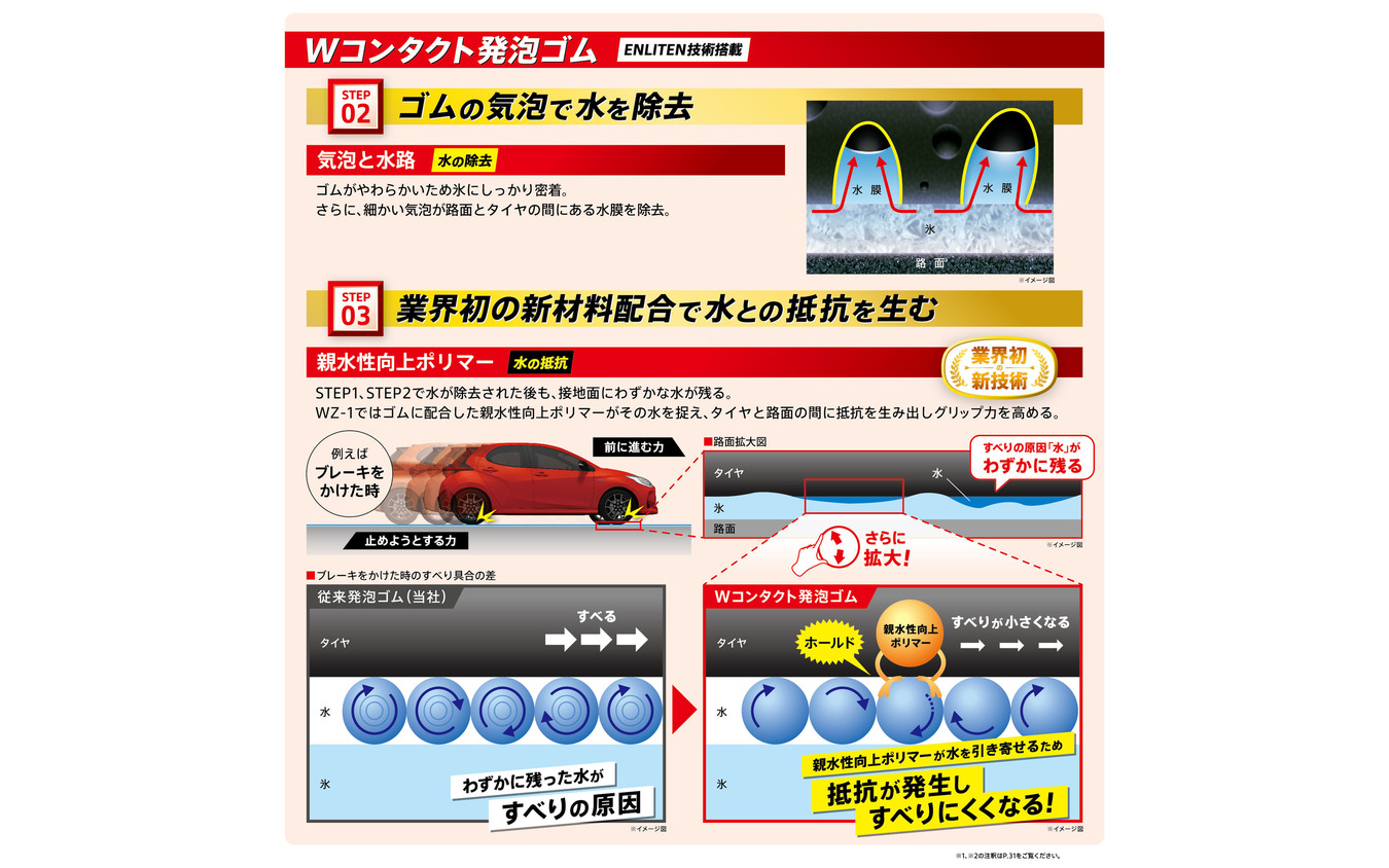 ブリヂストンの新技術「ENLITEN」搭載のプレミアムスタッドレスタイヤ「BLIZZAK WZ-1」