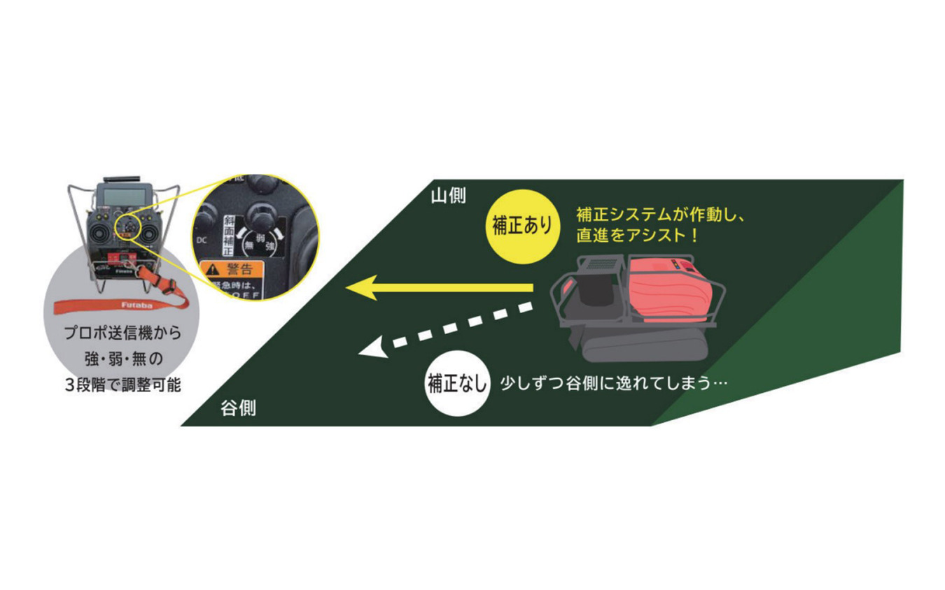 アクティオのハイブリッドラジコン草刈機「神刈 RJ1016」