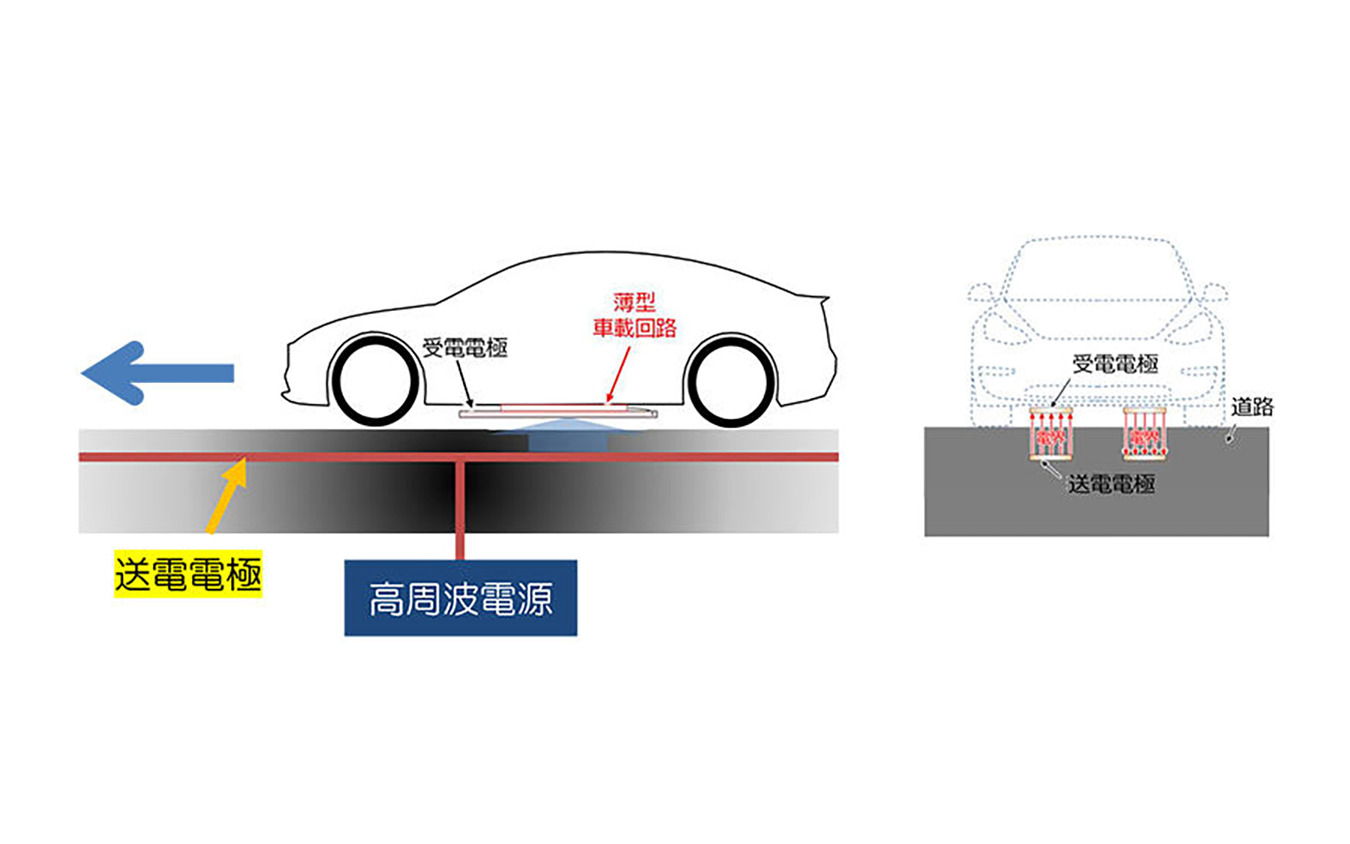 電界結合方式による走行中EVへの無線給電イメージ