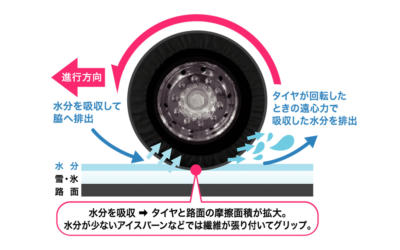 布製タイヤチェーン「スベーネ」新カラーバリエーション