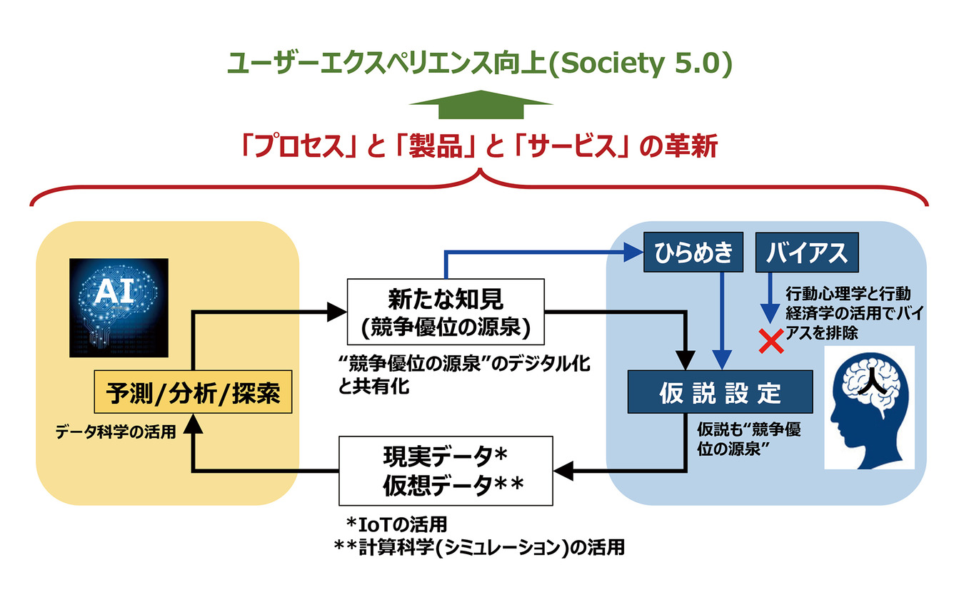「HAICoLab」の概念図