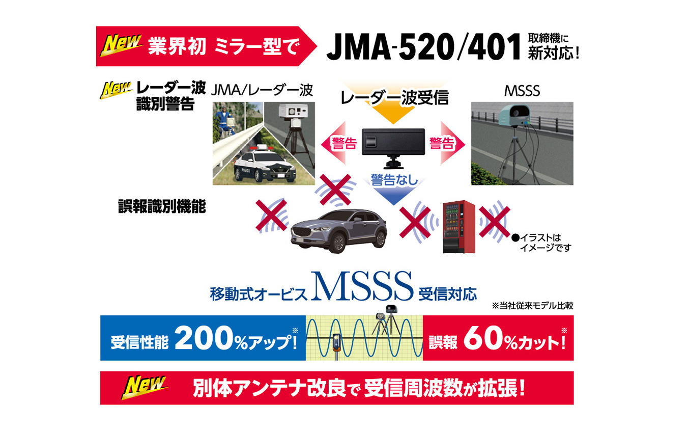 セルスターがハイブリッドハーフミラー型では業界初のJMA-520/401取締機対応セーフティレーダー「AR-525MW」発売