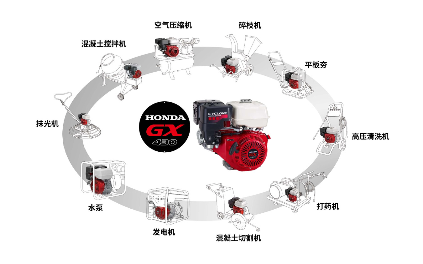 ホンダの汎用エンジン「GX」シリーズガソリンエンジンの中で、単気筒最大排気量の「GX430」