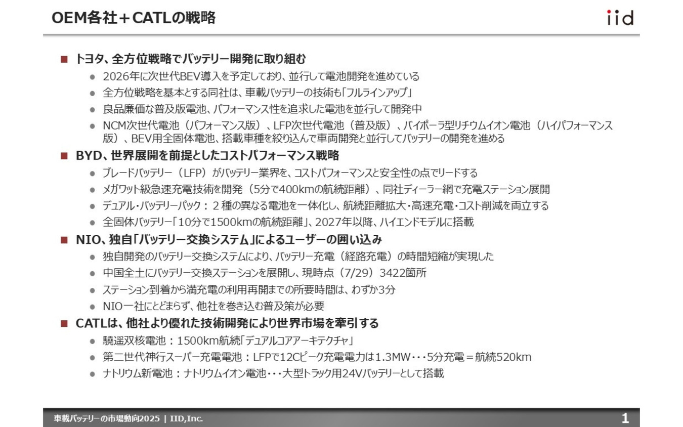 【調査レポート】車載バッテリーの市場動向2025
