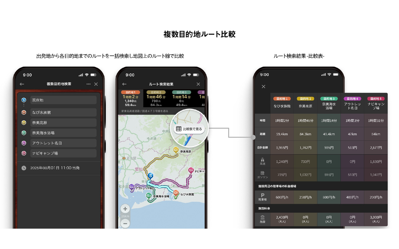 「複数目的地ルート比較」
