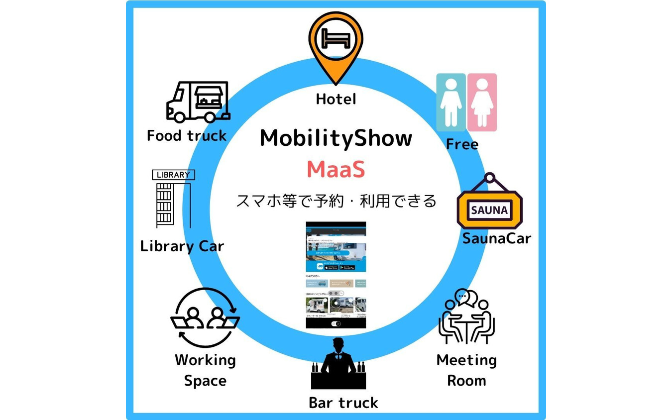 『モビリティビレッジ』の新しい利用方法
