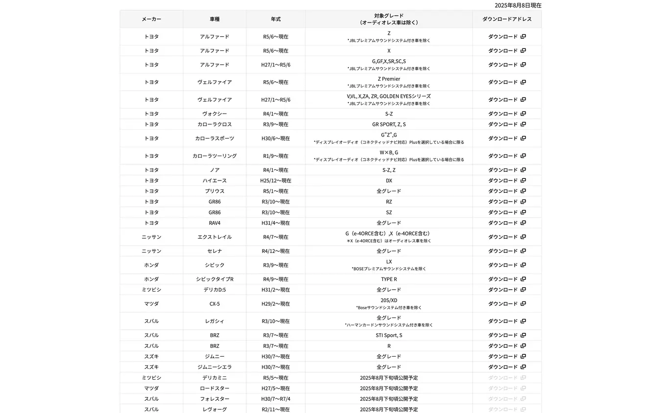 無料でダウンロード出来るセッティングデータ。今後も設定車種は増えてくそうだ