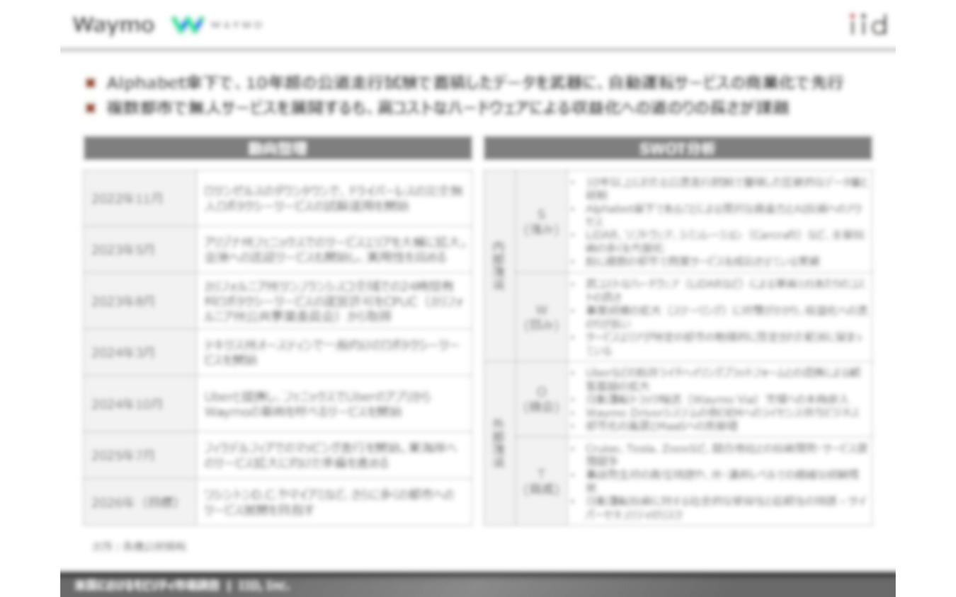 【調査レポート】米国におけるモビリティ市場調査~主要動向・プレイヤーおよびトランプ政権下における通商政策・環境規制~