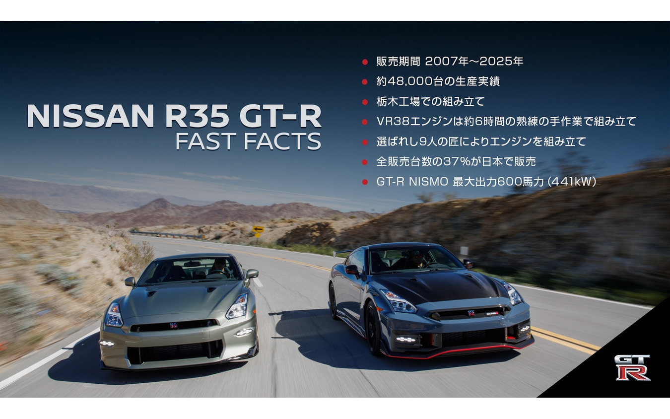 日産 GT-Rの歩み