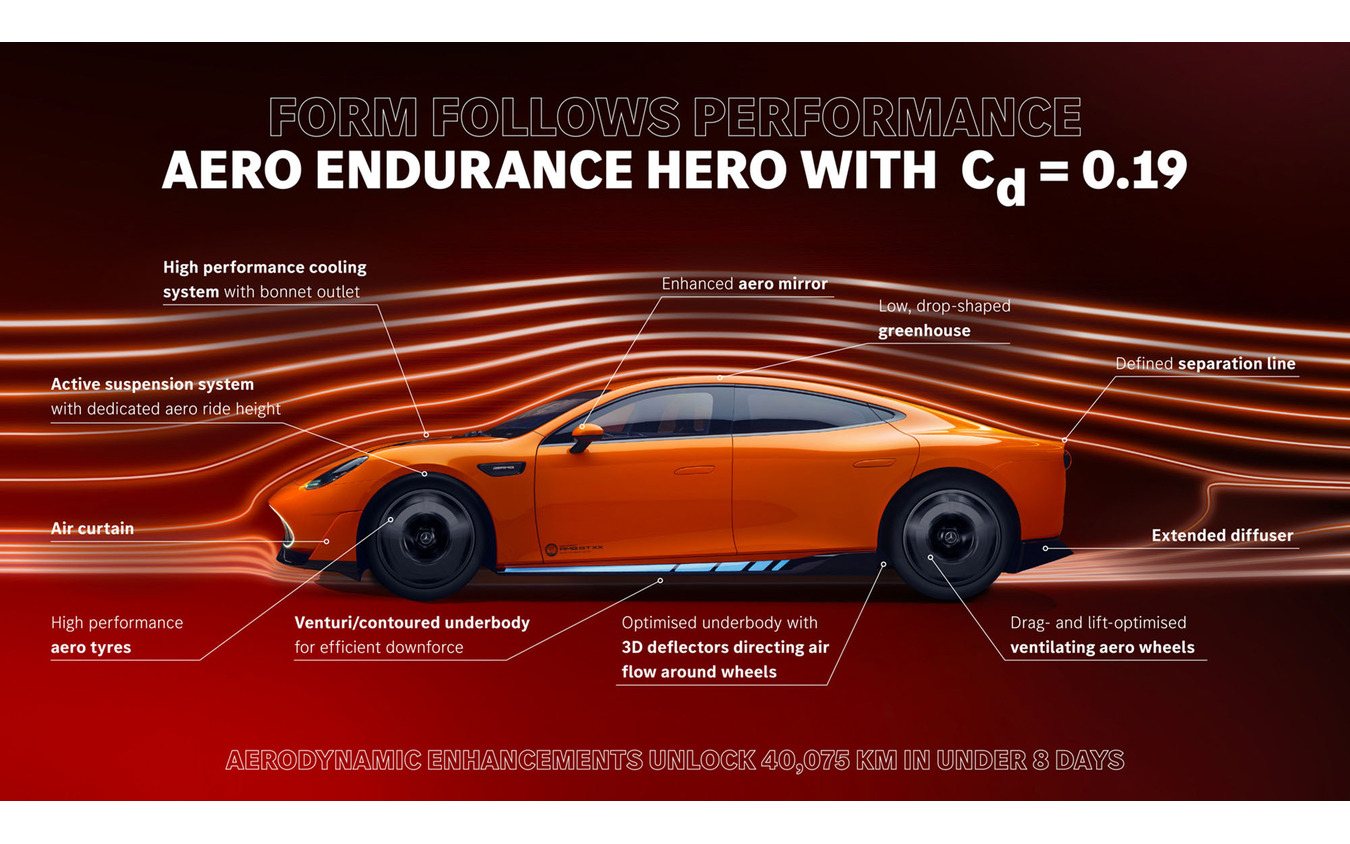メルセデスAMG『コンセプトAMG GT XX』に採用された新技術