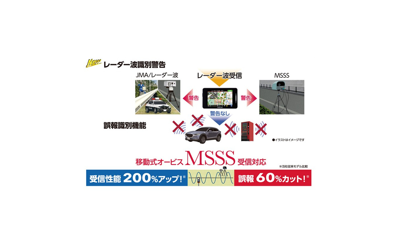 アンテナ一体型レーザー式オービス対応セーフティレーダー、ASSURA「AR-325AW」
