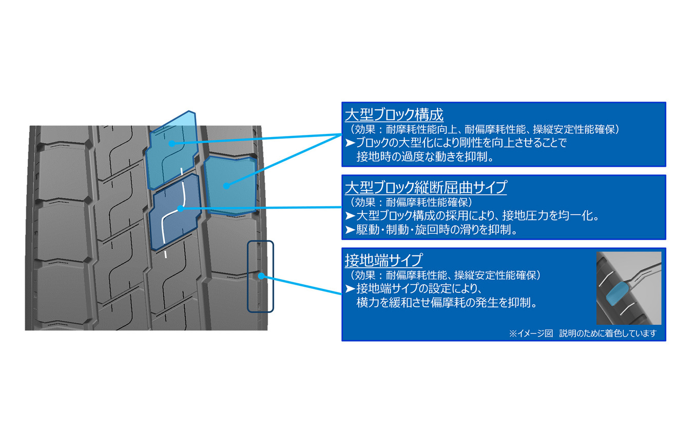 トーヨータイヤ『ナノエナジー M648 EV』
