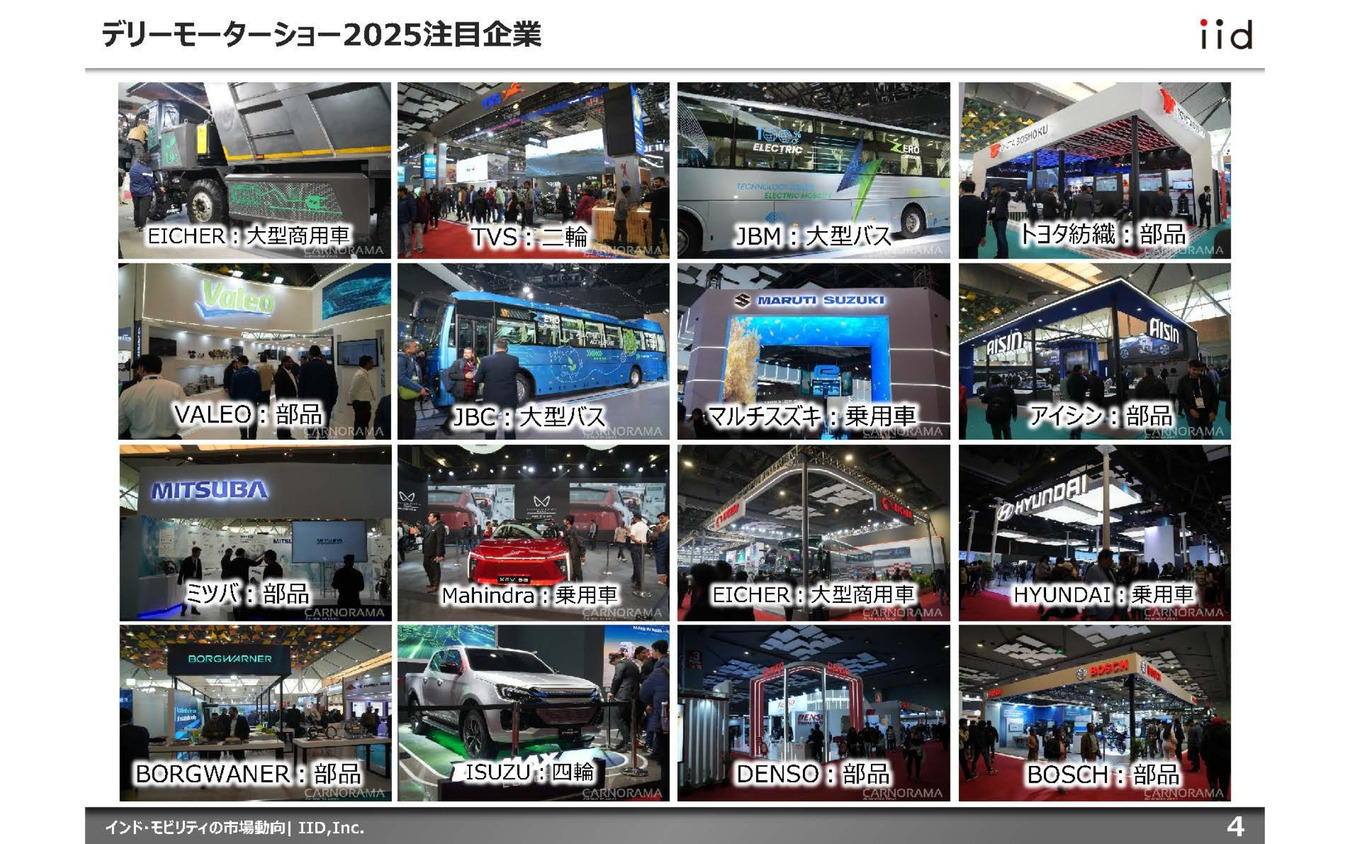 【調査レポート】インド・モビリティの市場動向