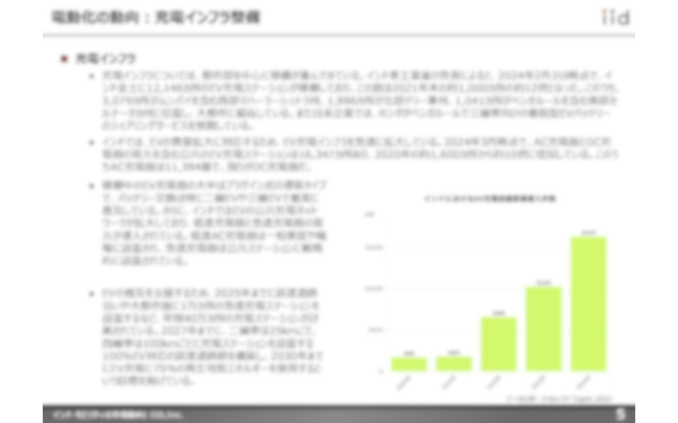 【調査レポート】インド・モビリティの市場動向