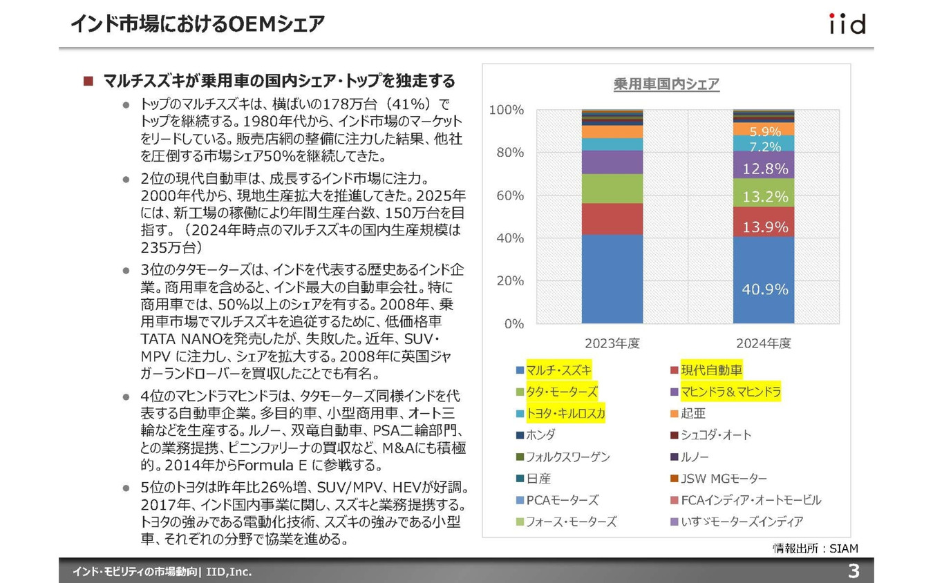 【調査レポート】インド・モビリティの市場動向
