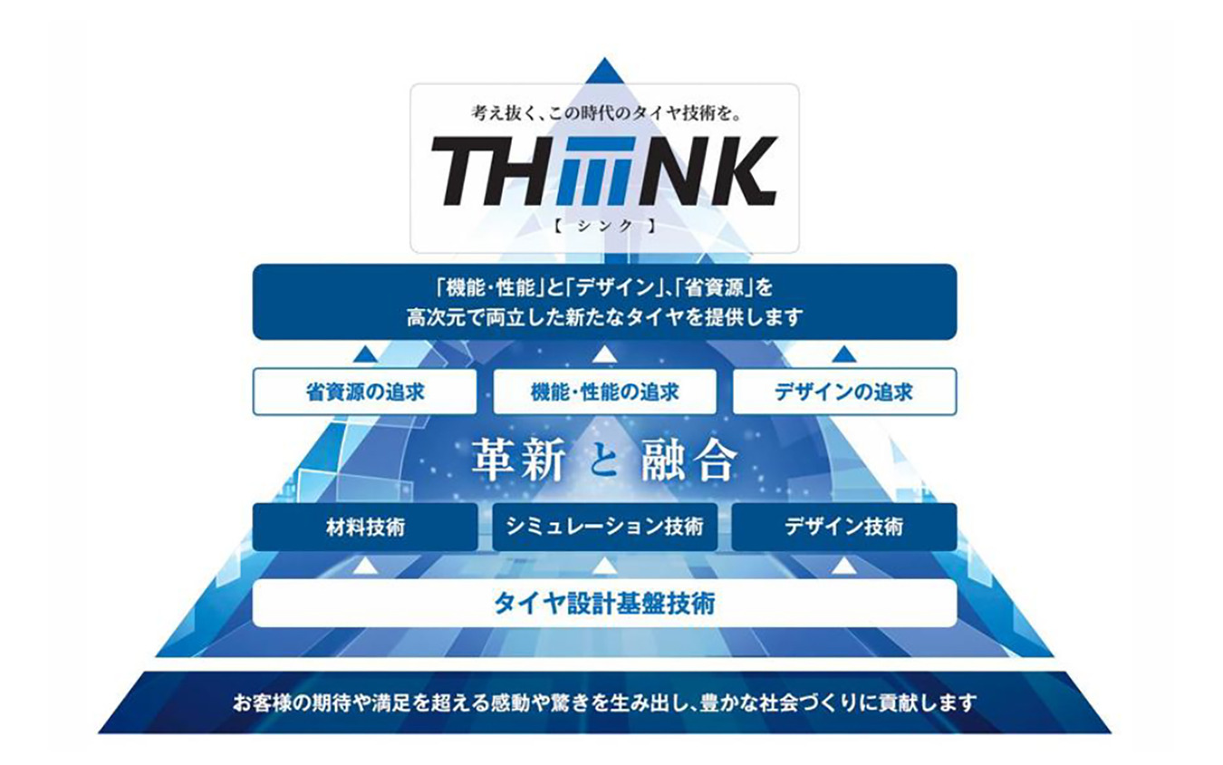 トーヨータイヤが進化させる新技術体系「THiiiNK」のコンセプトイメージ