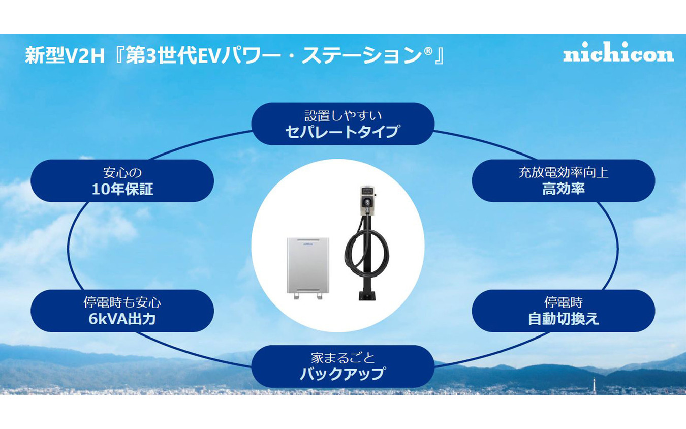 新型V2H「第3世代パワー・ステーション(R)」